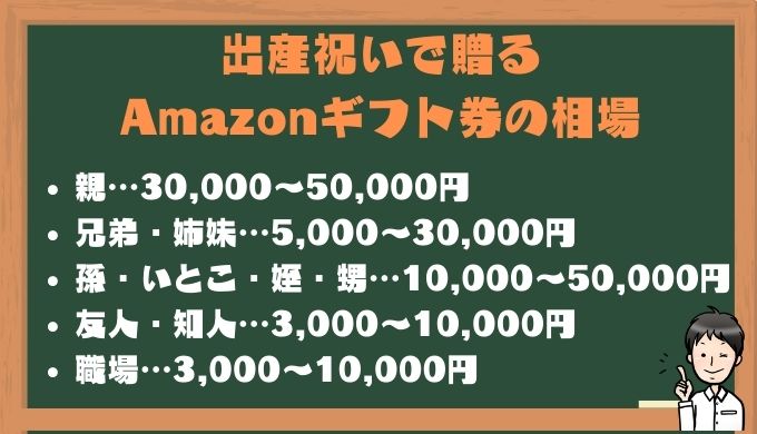 Amazonギフト券の出産祝い相場
