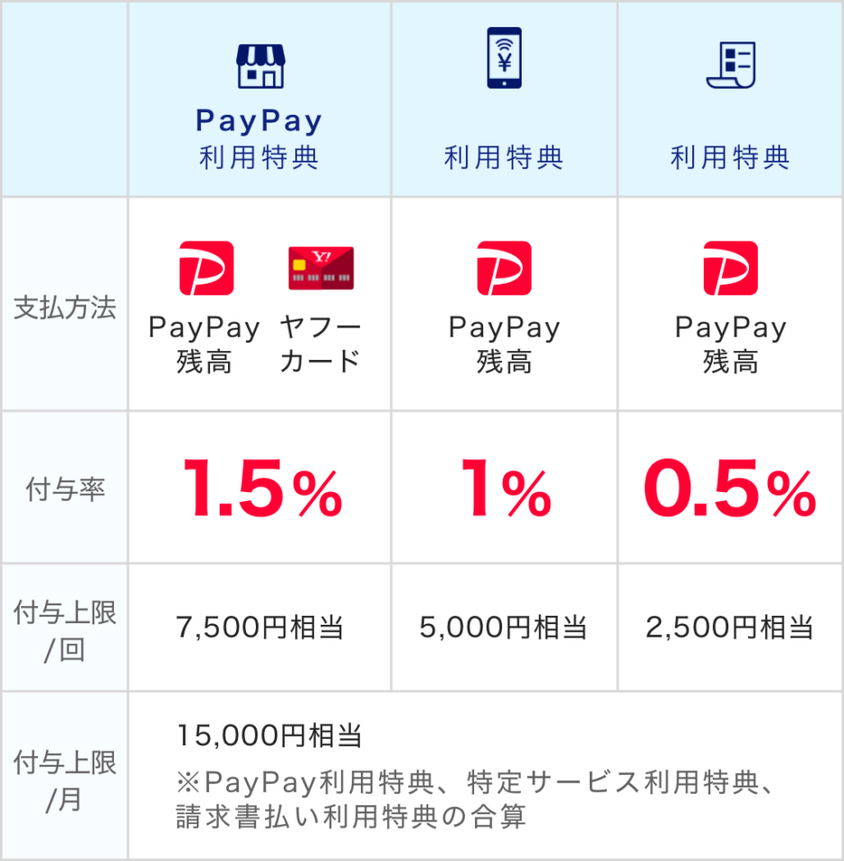 ヤマダ電機でPayPay(ペイペイ)は使えるの?最新のお得な支払い方法を徹底解説! ポイントマガジン ヤマダ電機でPayPay(ペイペイ)は使えるの?最新のお得な支払い方法を徹底解説! ポイントマガジン